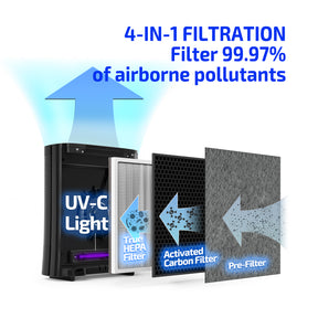 Air Purifiers 004,with UV-C Light Sanitizer, Purifier with 3 in1 True HEPA Fits