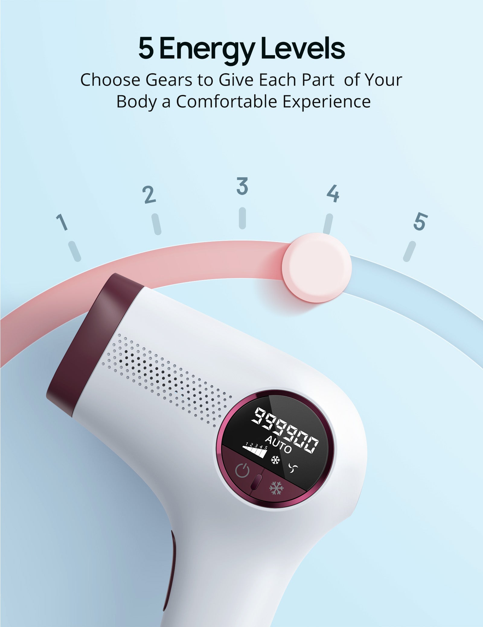 EVAJOY IPL Hair Removal for Women and Men, At-Home Hair Remover with 5 Intensity Levels, Auto Mode