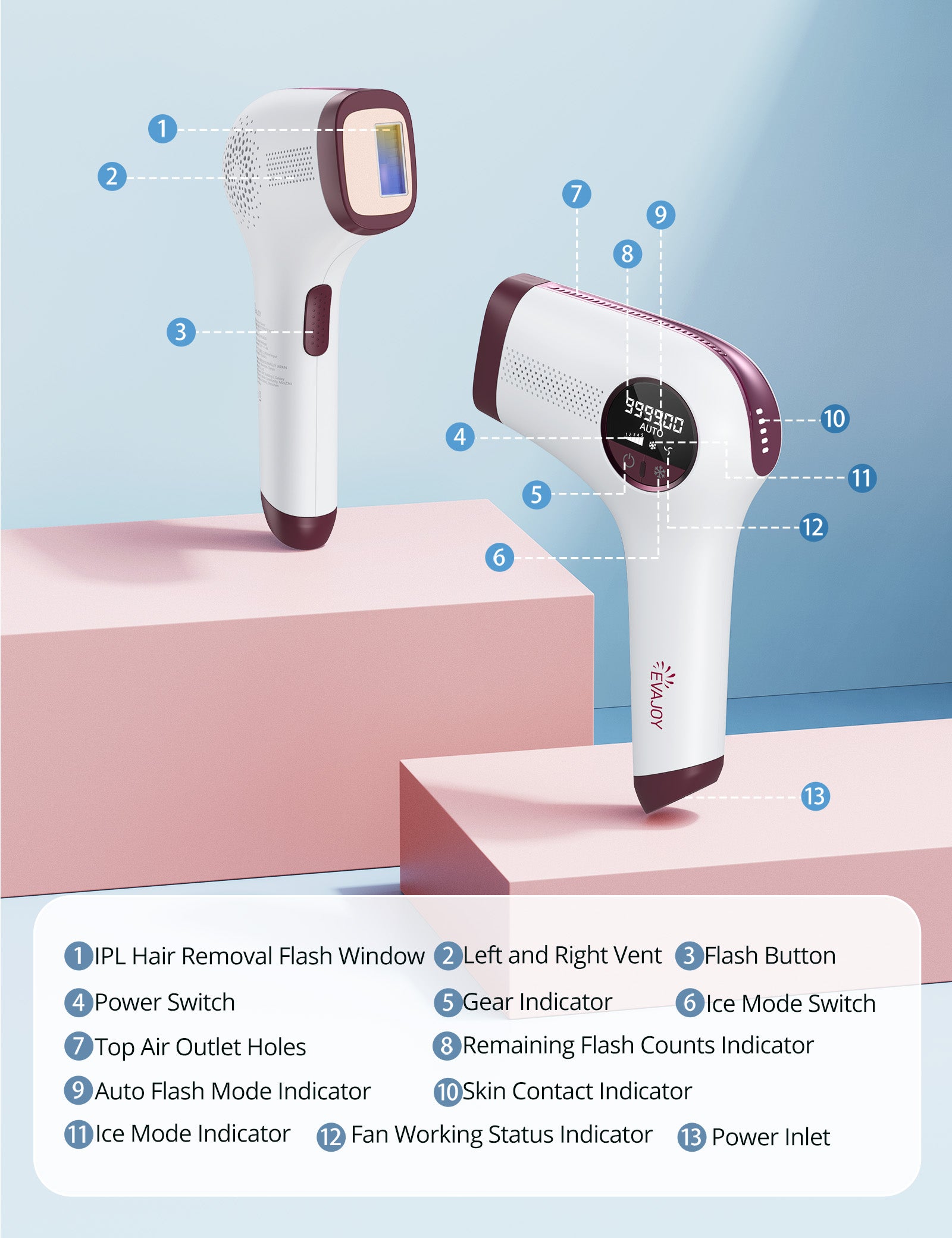 EVAJOY IPL Hair Removal for Women and Men, At-Home Hair Remover with 5 Intensity Levels, Auto Mode