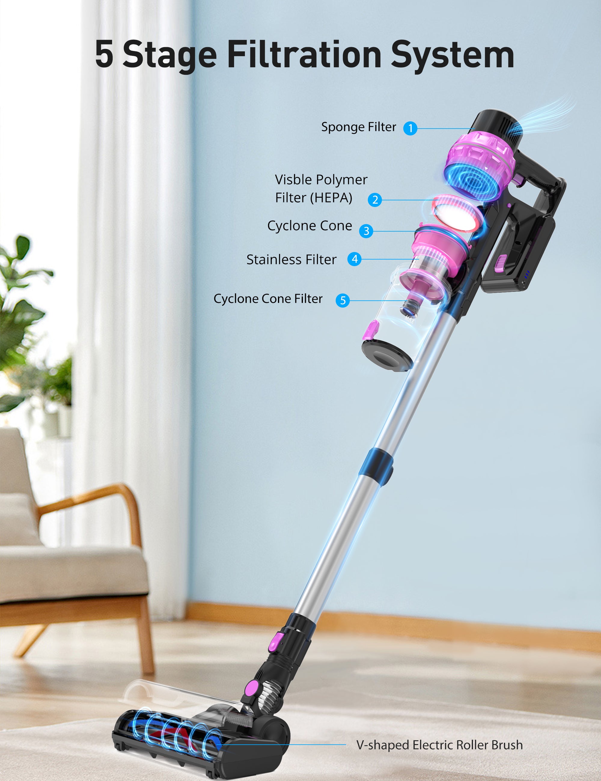 TaoTronics x HawKam Cordless Vacuum Cleaner HK-CA007