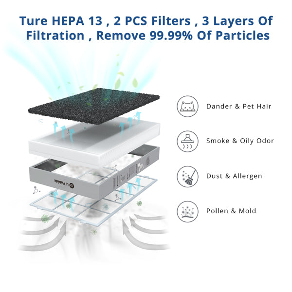 Lifubide Large Room Air Purifier, H13 True HEPA,4555 Sq.Ft Coverage,24dB Low Noise For Bedroom,Removal Of 99.99% 0.01 Microns Particles