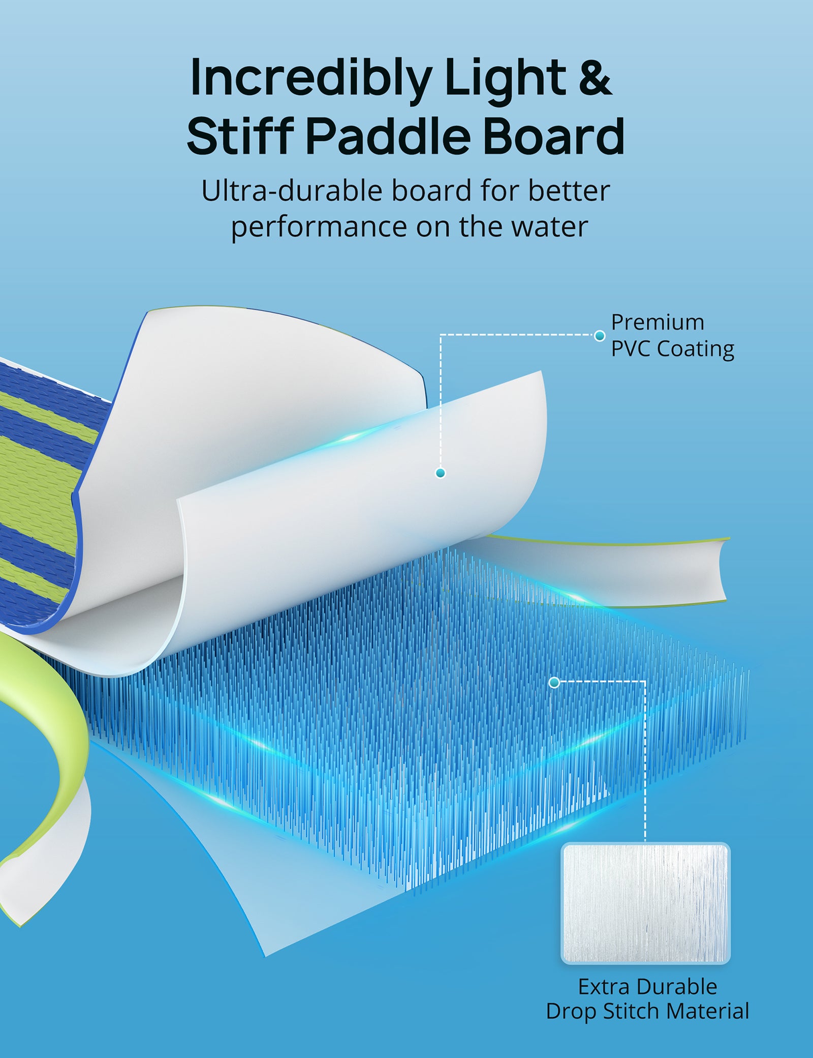 Evajoy Inflatable Stand Up Paddle Board 10’10 × 32” × 6” All Around iSUP Paddleboarding