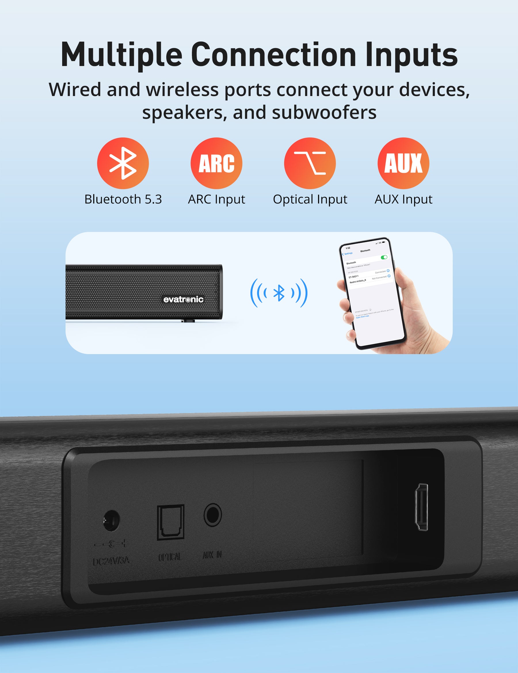 Multiple Connection InputsWired and wireless ports connect your devices, speakers, and subwoofers