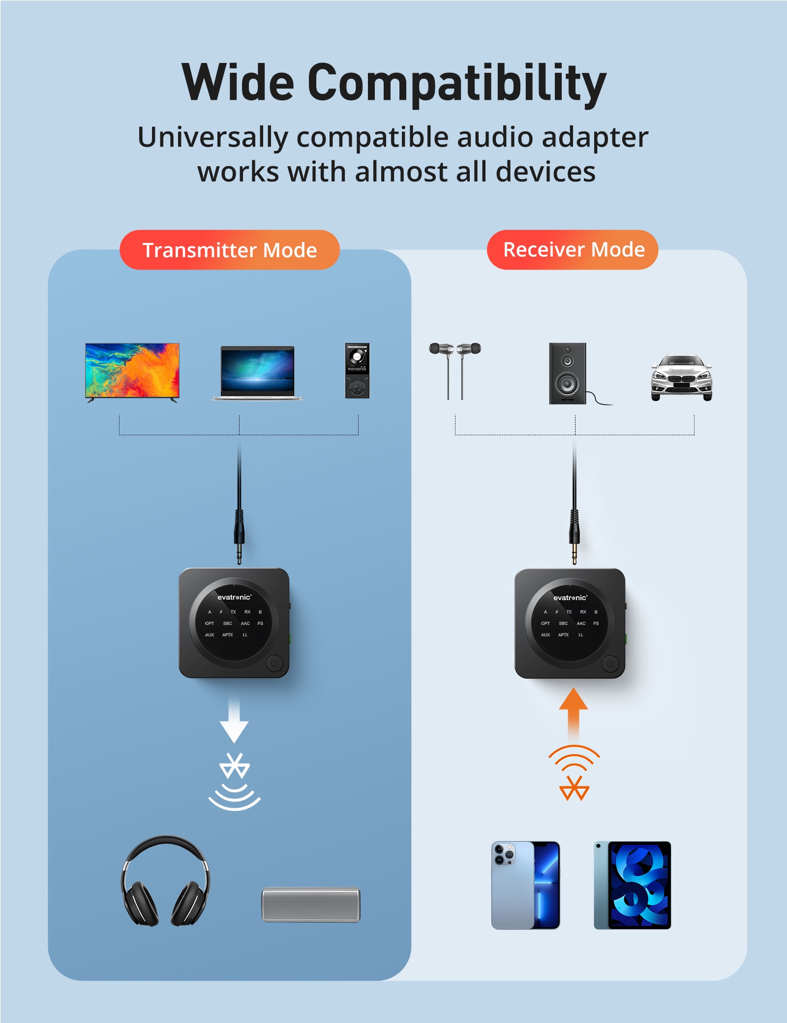 Evatronic BA007 Bluetooth 5.0 Transmitter Receiver for TV/PC