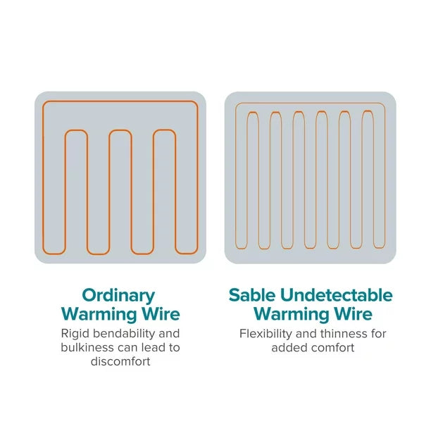 Sable Heating Pad,XXX-Large for Fast Pain Relief with 6 Temperature Settings