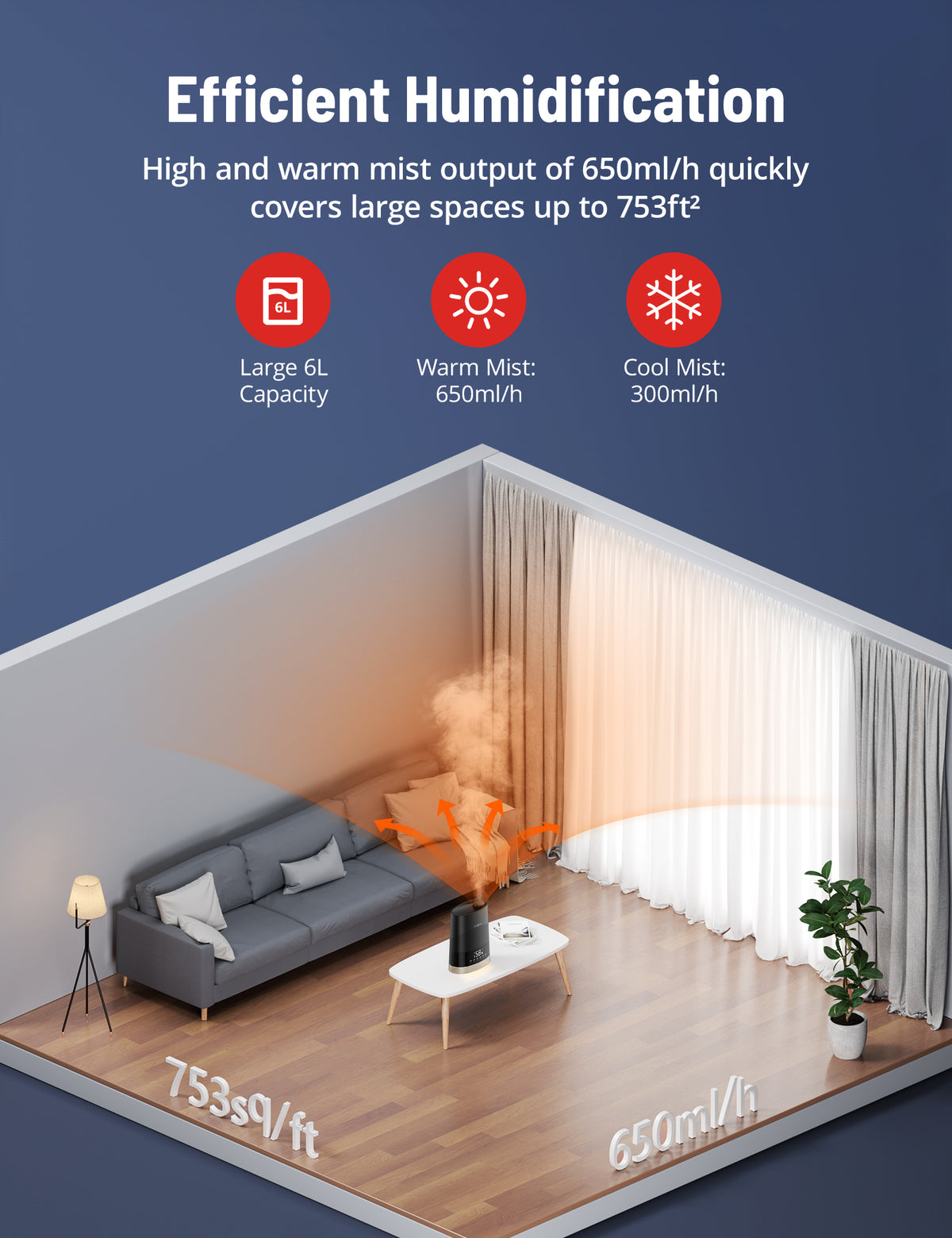 6L Top Fill Humidifier, Warm and Cool Mist Ultrasonic Air Vaporizer with Customized Humidity