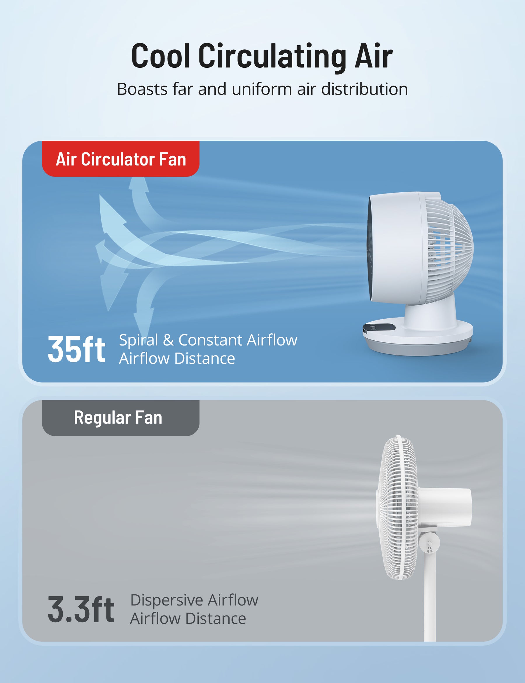 Taotronics Desk Fan with Remote, Cover 161sq.ft, 3 Speeds 8" Oscillating Smart Touch Quiet Air Circulator Fan