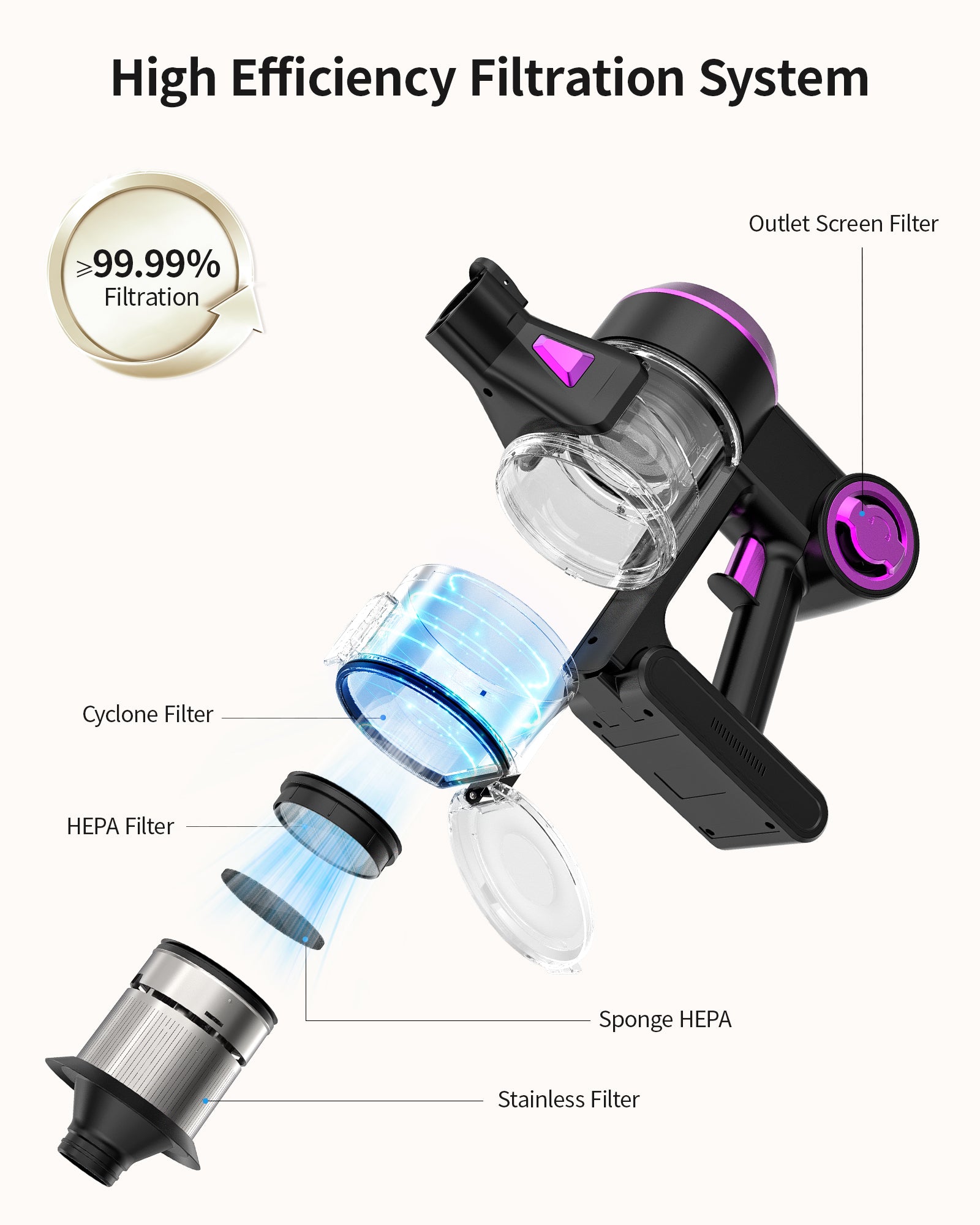 TaoTronics x HawKam Cordless Vacuum Cleaner HK-CA006