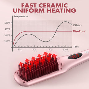 Enhanced Hair Straightener Heat Brush by MiroPure, 2-in-1 Ceramic Ionic Straightening Brush