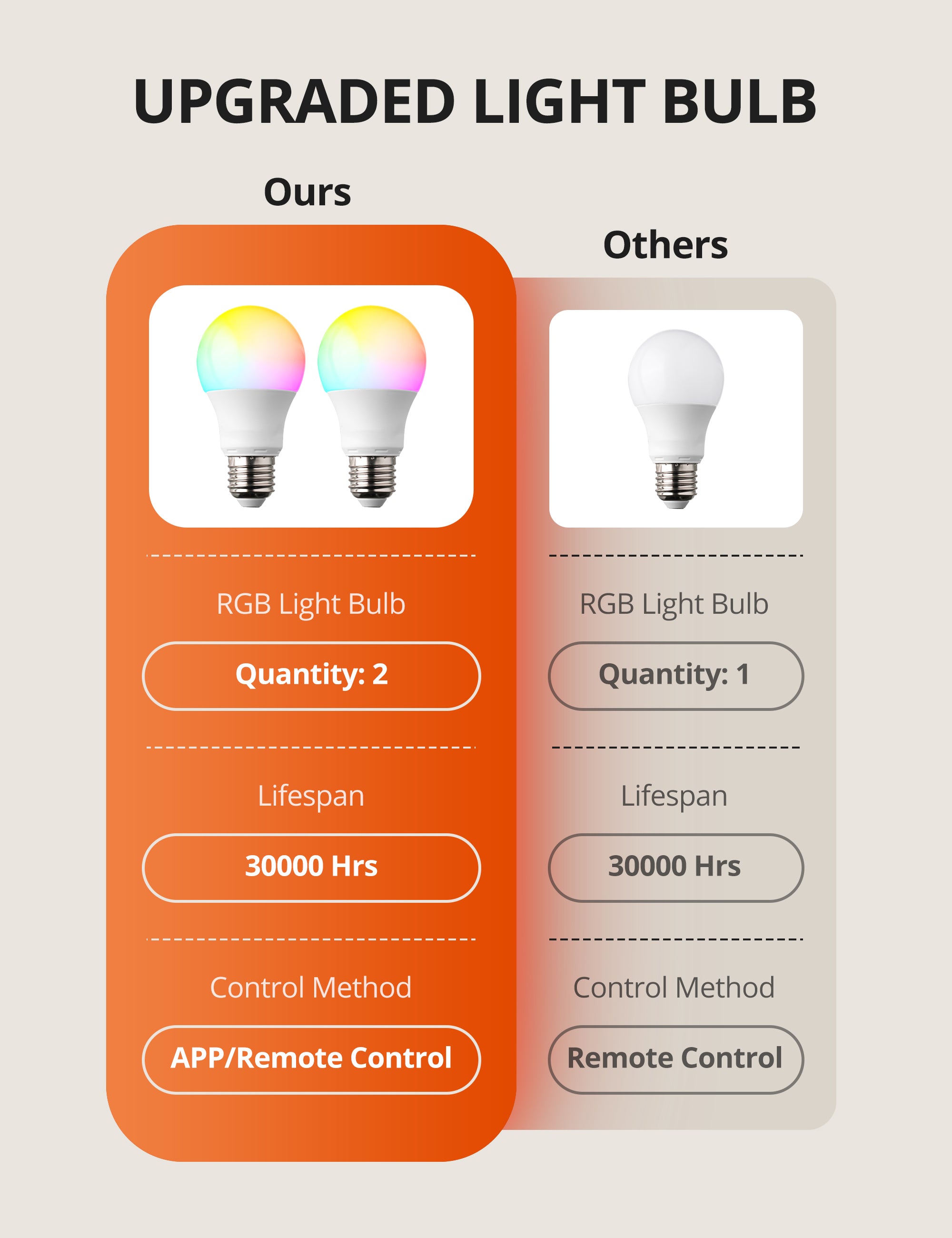 TaoTronics Smart RGB Floor Lamp with Shelves NB-DL005, Dimmable Solid Wood Standing Lamp with 2 Smart Bulbs