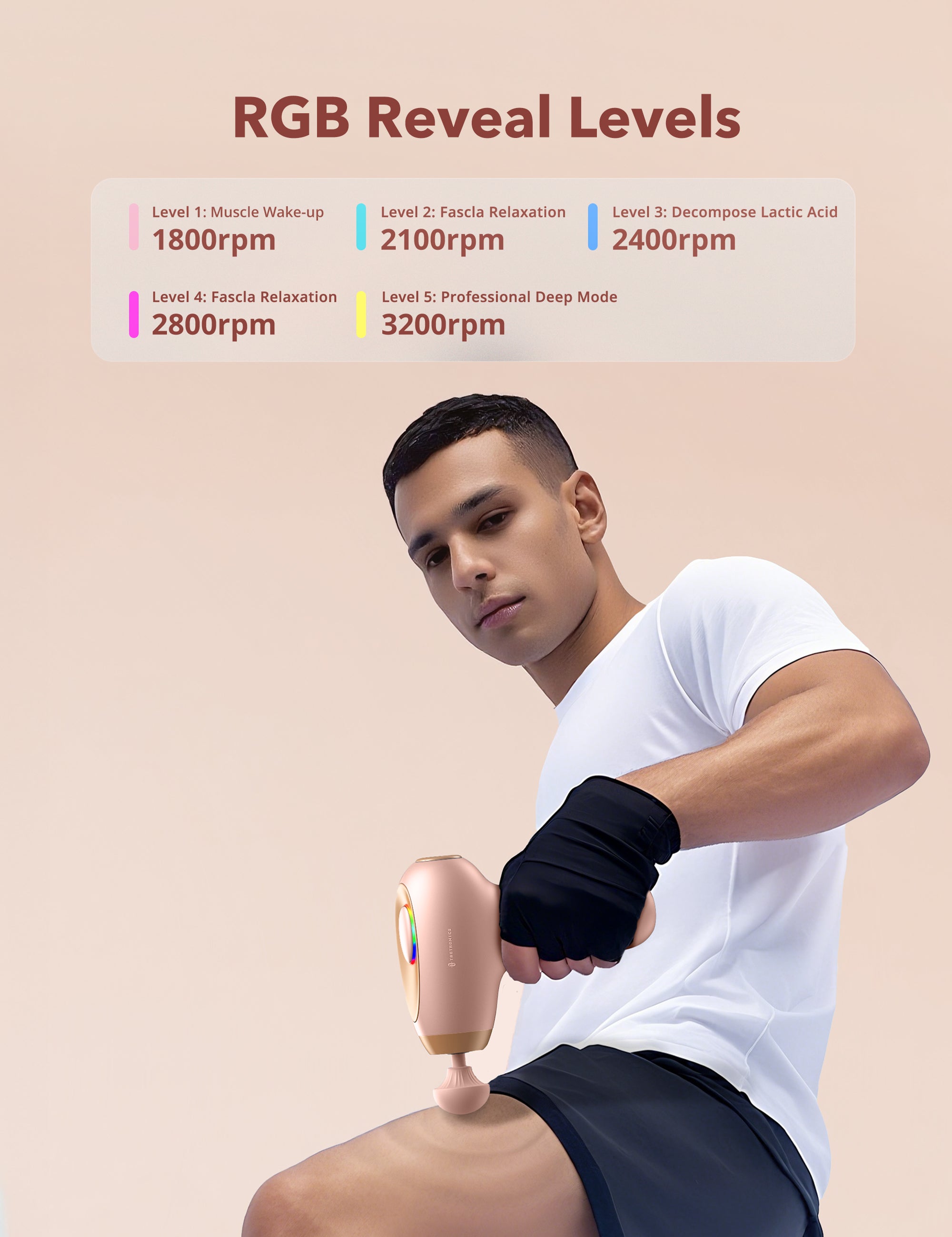 Massage Gun, Deep Tissue Percussion Muscle Massager Handheld Cordless Back Massager with 5 Speeds and 4 Heads(Pink)wm