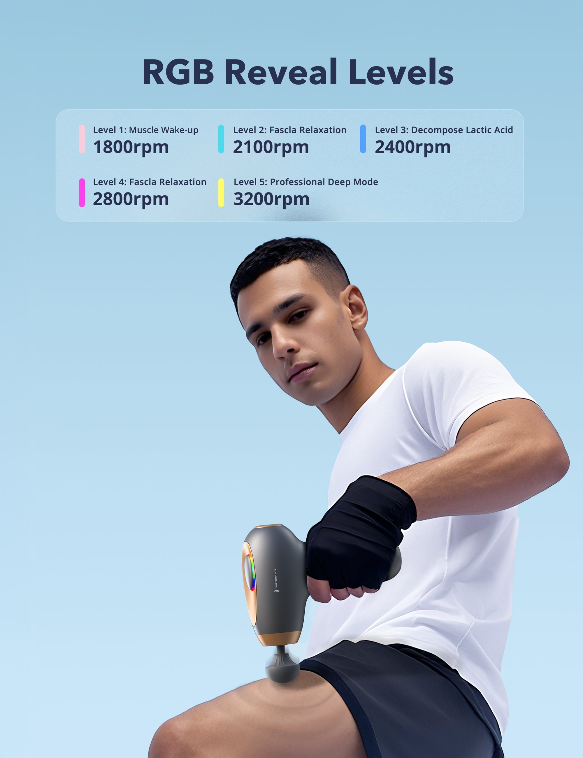 TaoTronics | Massage Gun TT-PCA006, Ergonomic Self-Care Mini Relax Massage Gun