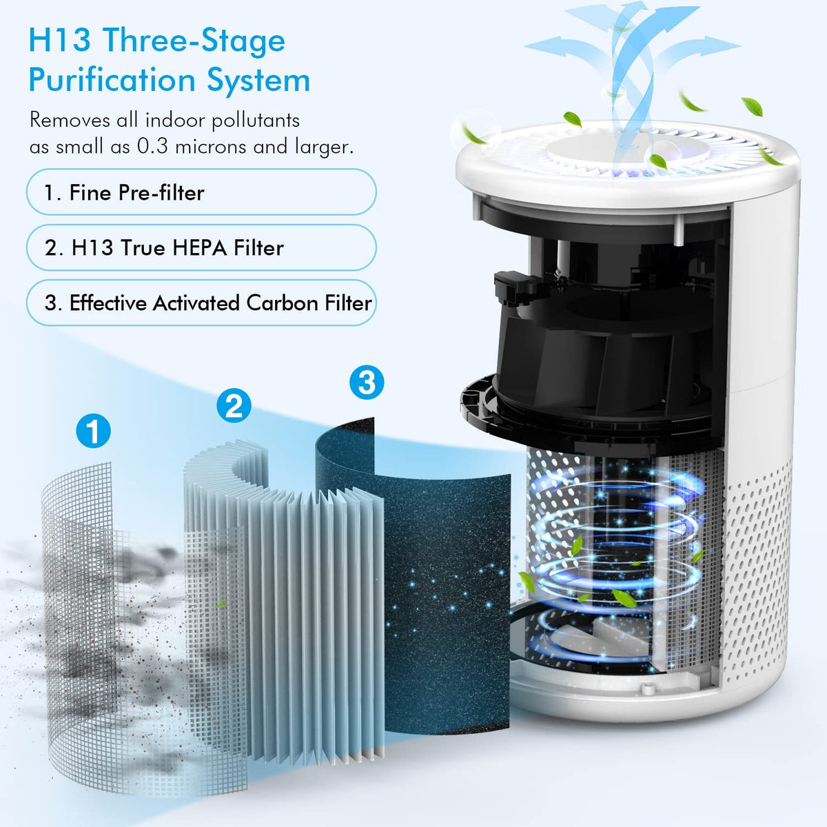MOOKA Air Purifiers for Home Large Room up to 1076ft², H13 True HEPA Air Filter Cleaner, Odor Eliminator, Remove Smoke Dust Pollen Pet Dander