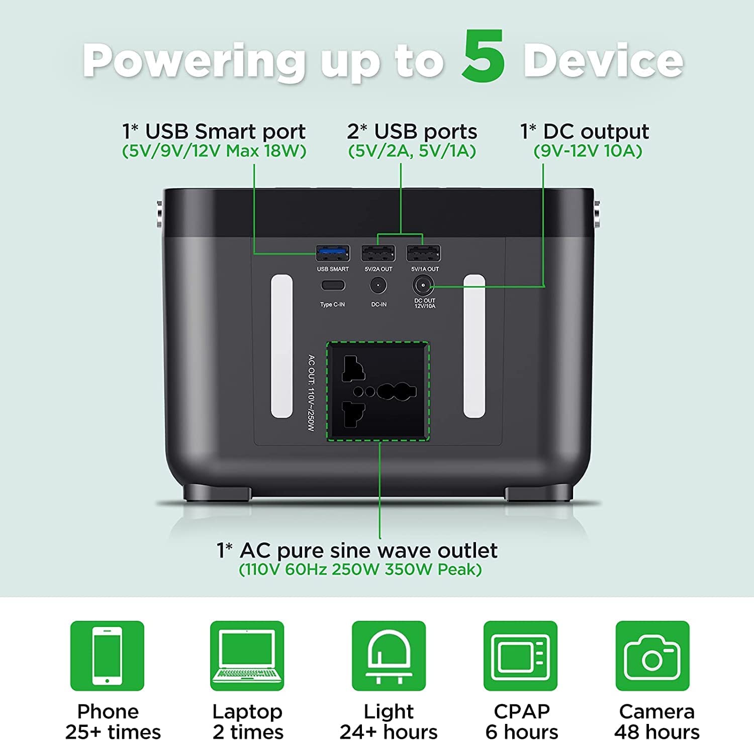 Powering up to 5 Device