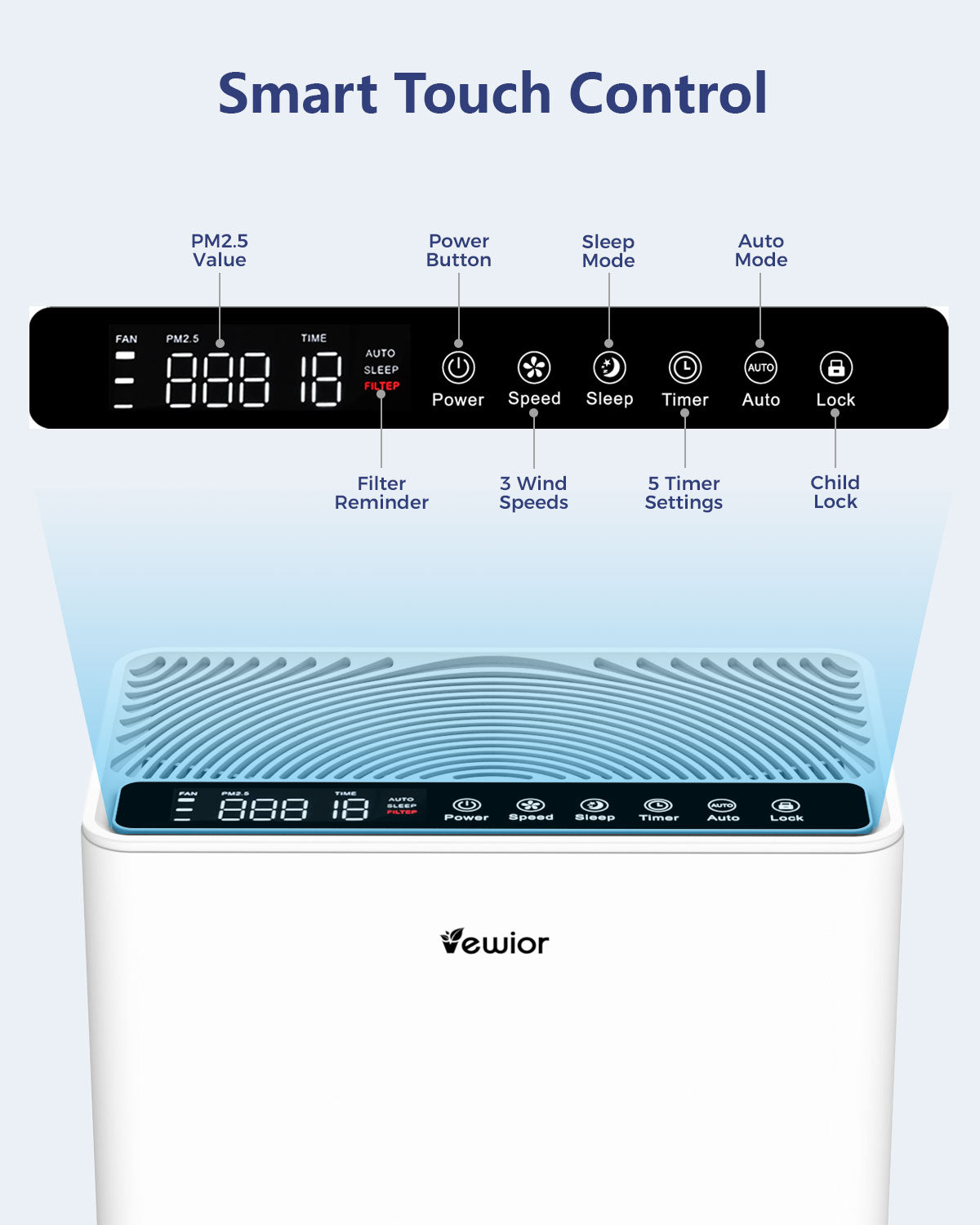 Home Air Purifier for Large Room True HEPA Air Filter Cleaner with Sleep Mode 5 Timer 3 Speed Adjustable