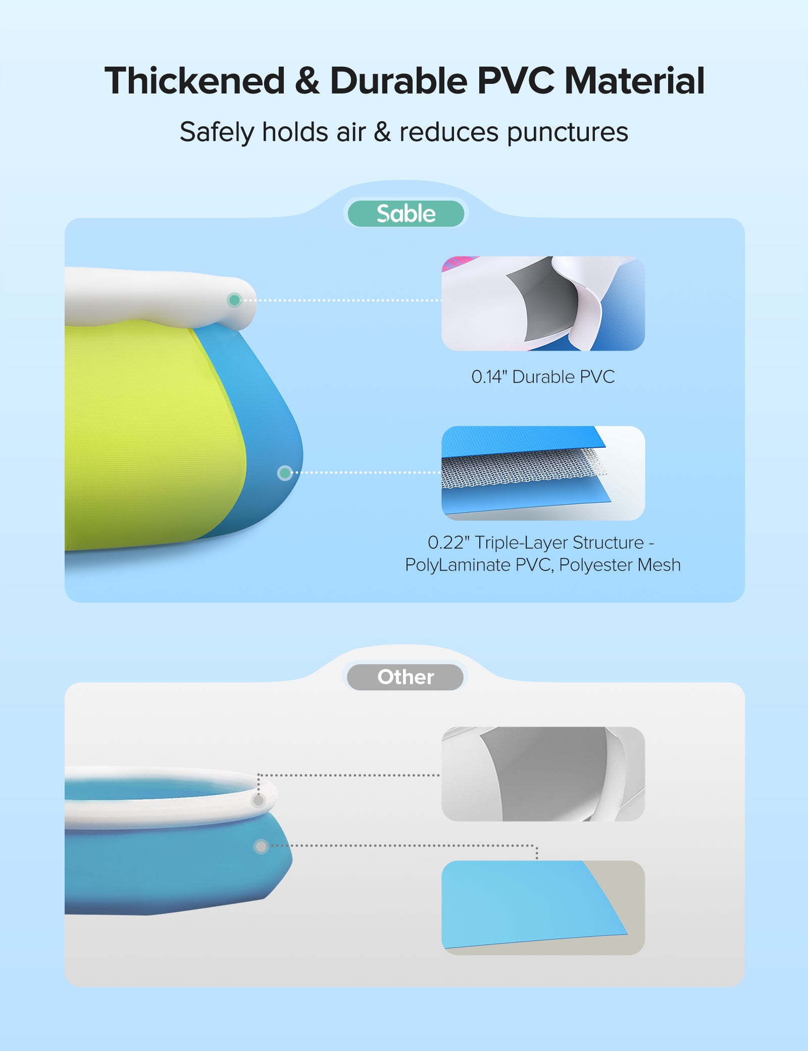 Evajoy Inflatable Swimming Pool Above Ground Pool 10ft x 30in Fast Set Pools WM