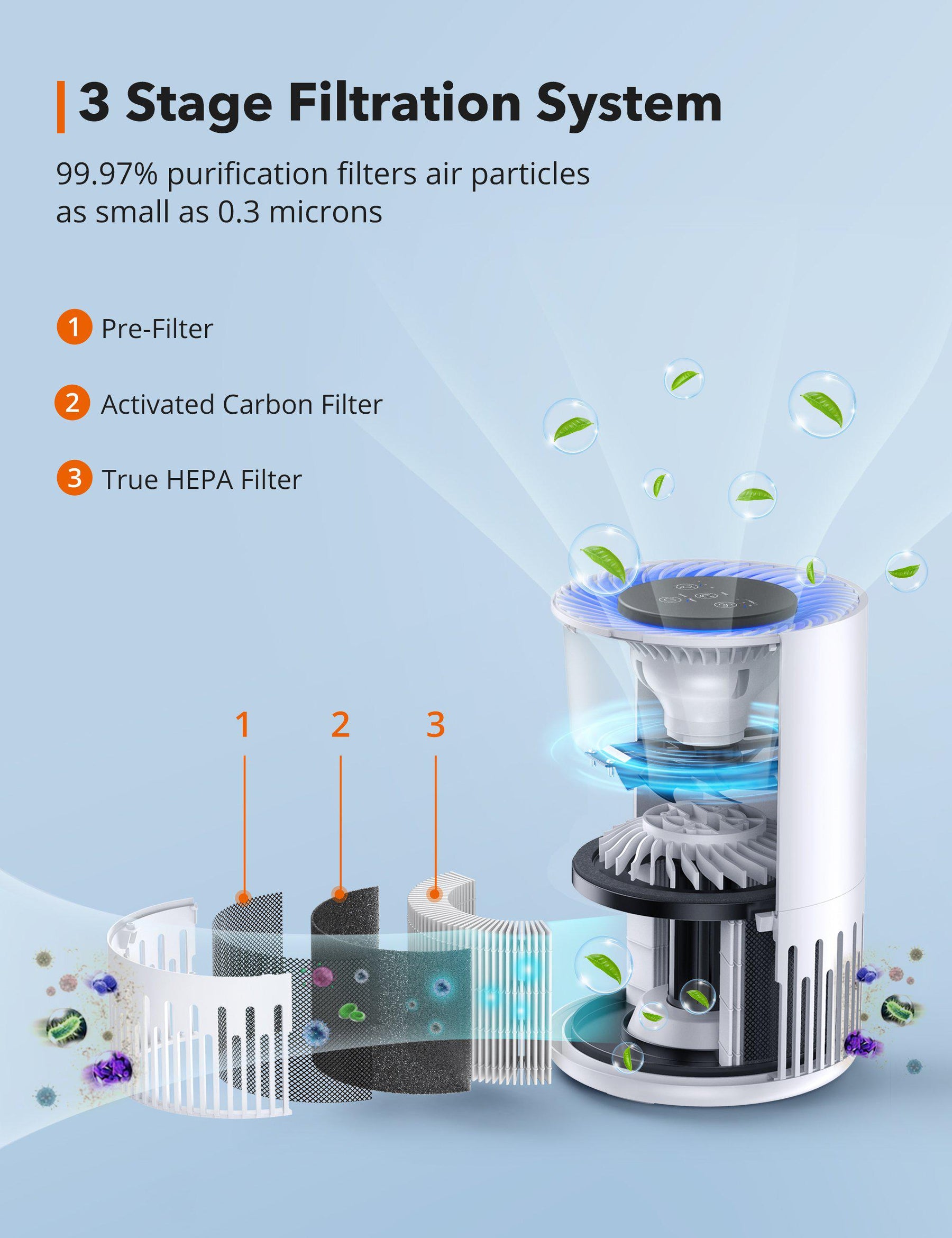 Air Purifier Filter Compatible with TT-AP001, Air Purifier Replacement Filter, 3-in-1 True HEPA Filter-TaoTronics