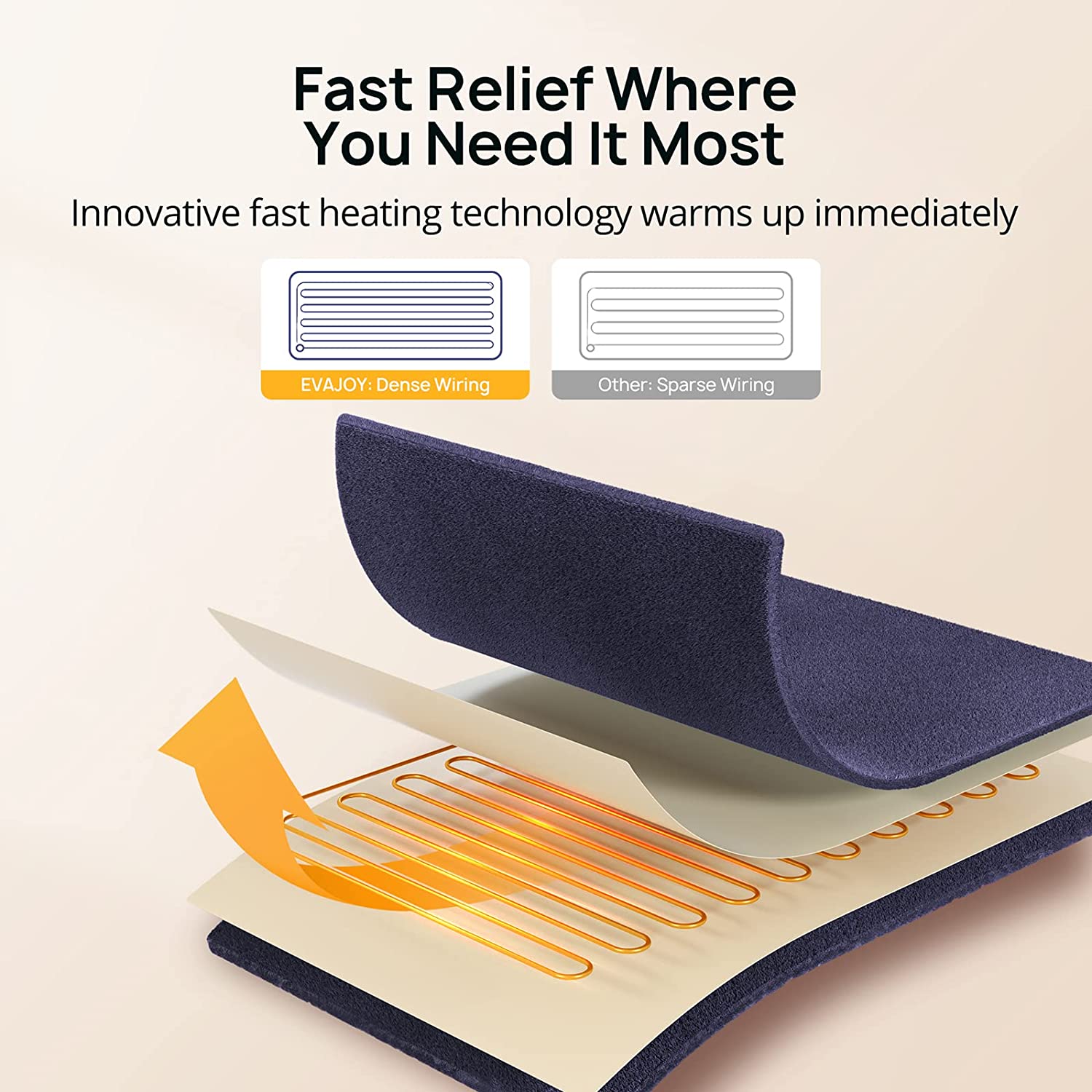 【33''×17''】Evajoy Heating Pad for Back Pain Relief, Extra Large Electric Heating Pads