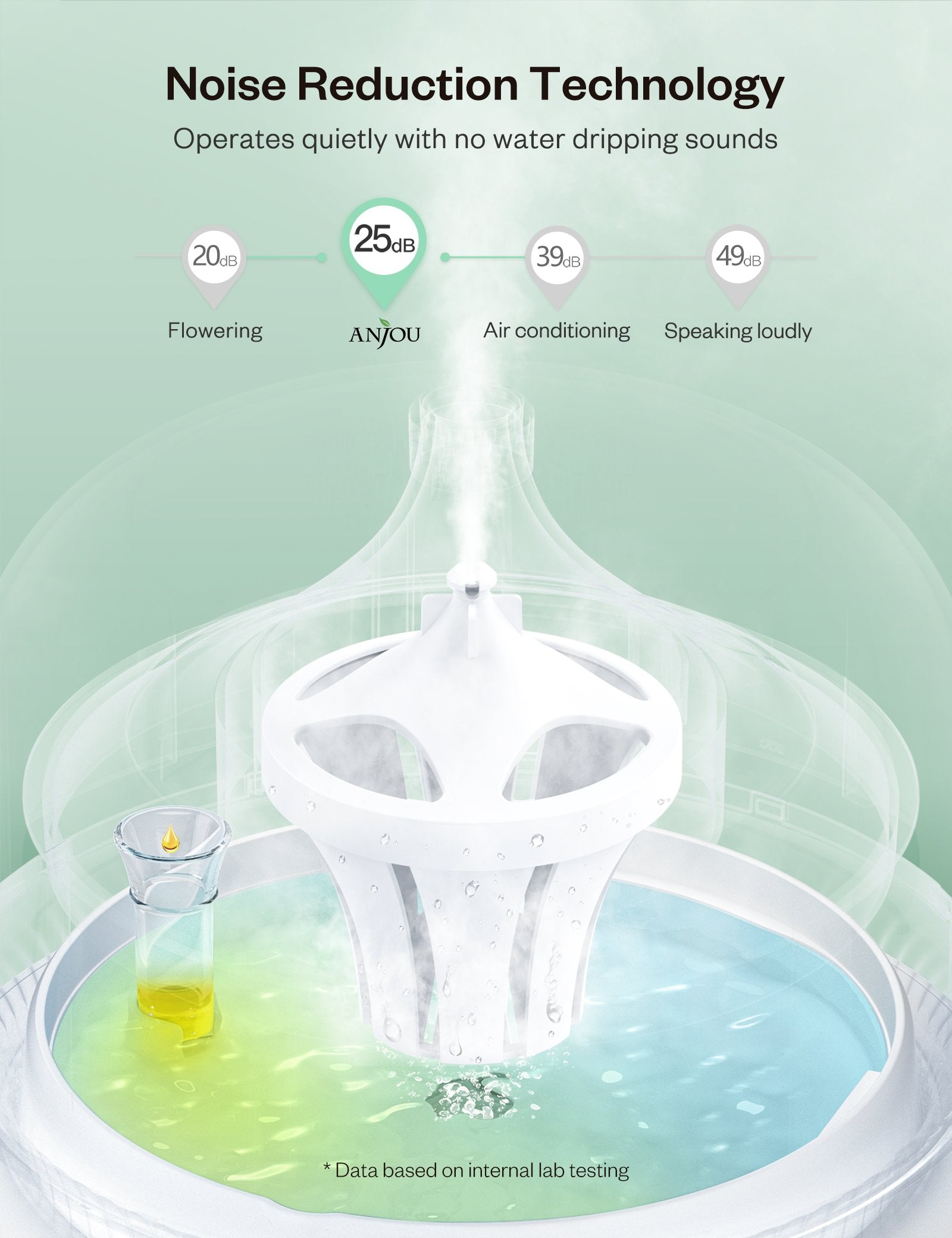 300ml Ultrasonic Aroma Diffuser with Continuous Aromatherapy-Anjou