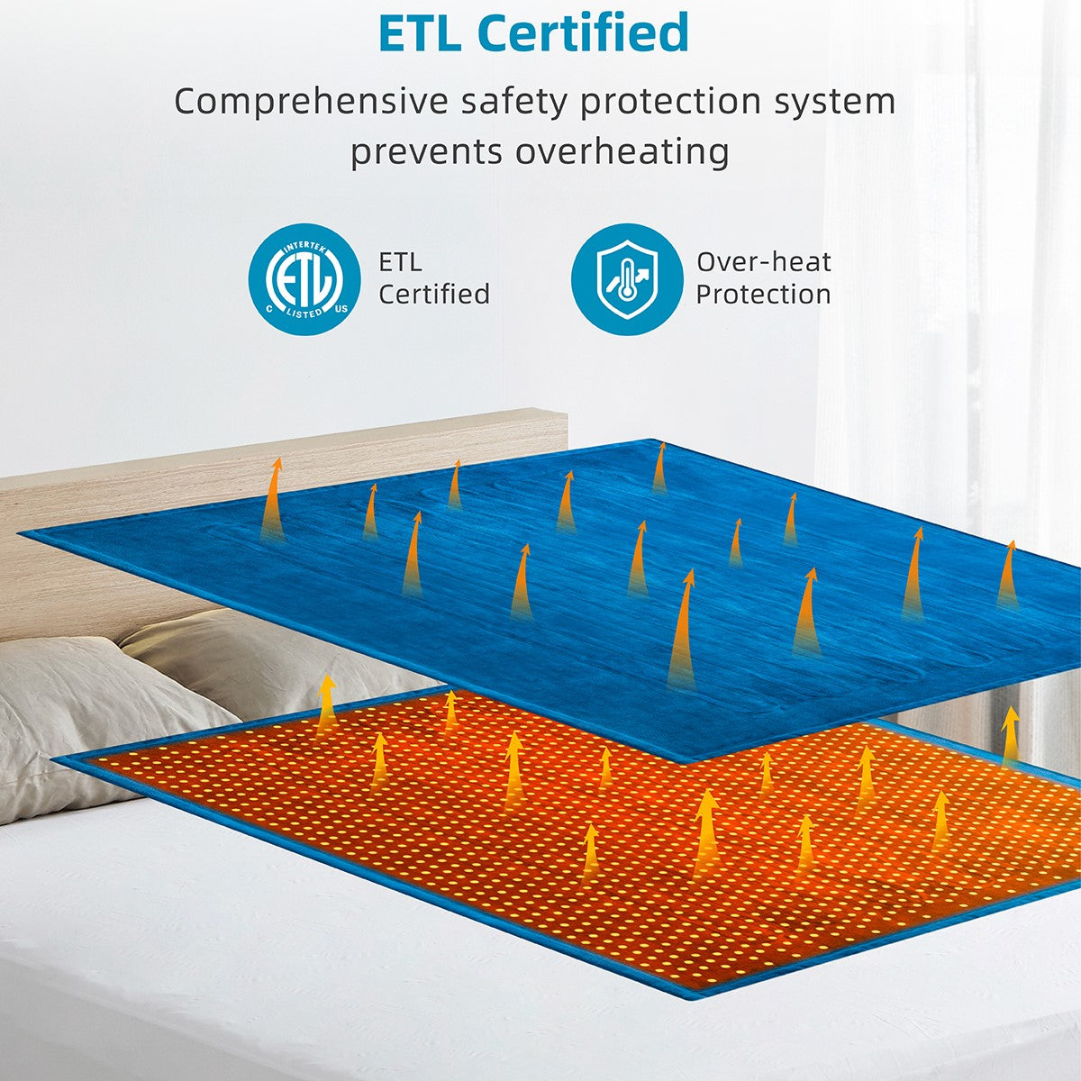 iTeknic Electric Blanket Heated Blanket 50" x 60" Flannel Heated Throw