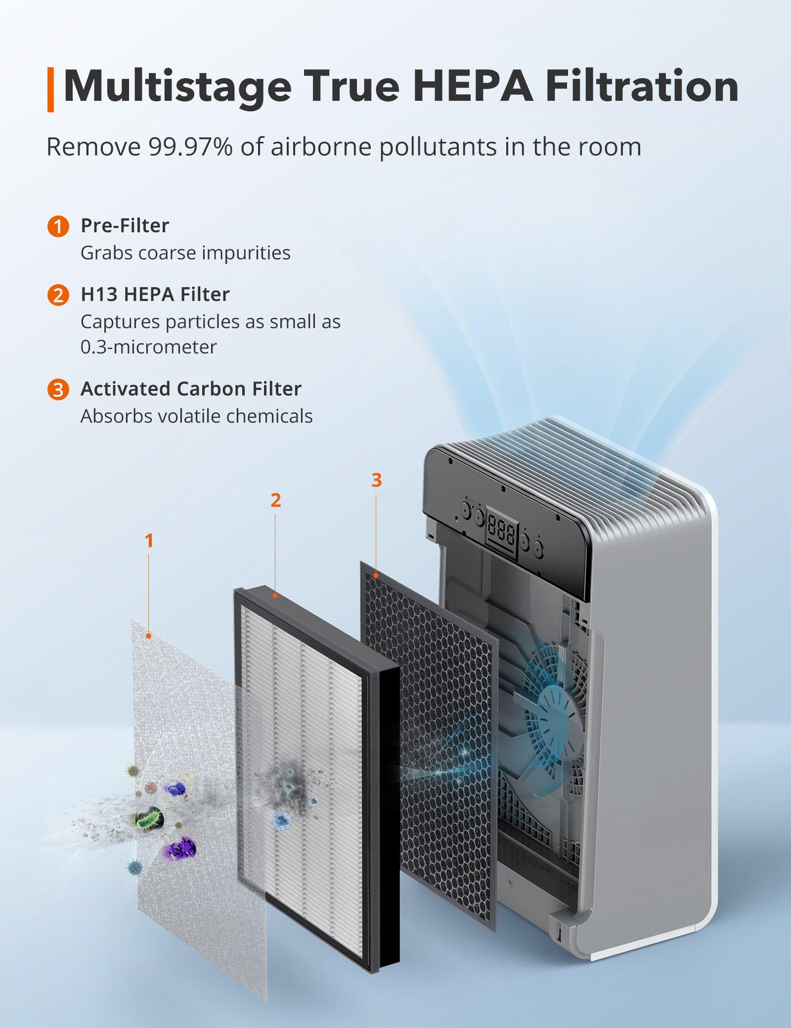 HEPA Home Air Purifier for Rooms, Auto Purification Mode-TaoTronics