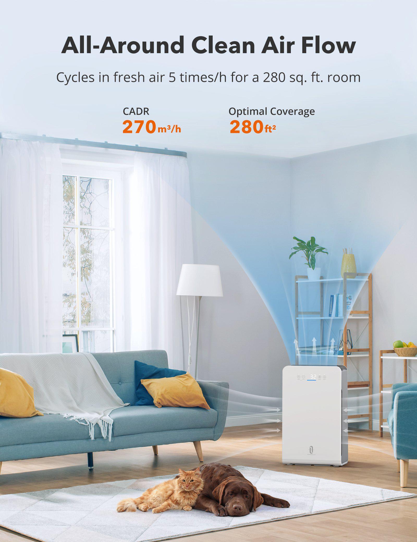HEPA Home Air Purifier for Rooms, Auto Purification Mode-TaoTronics
