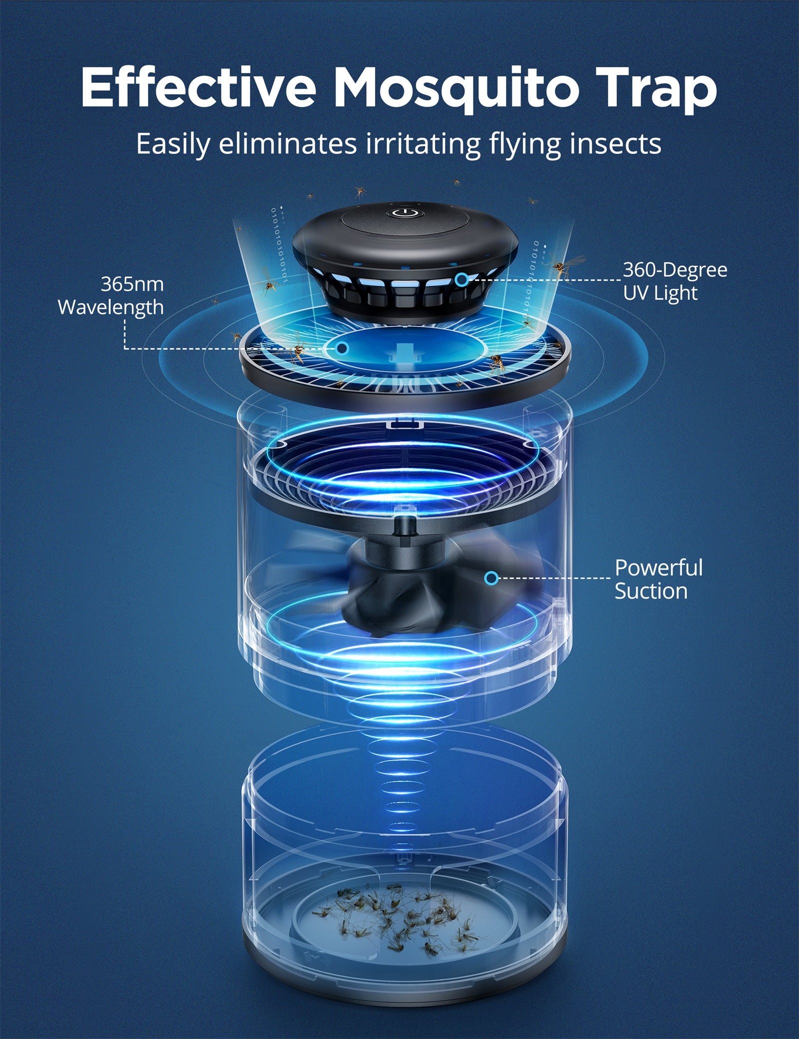 Mosquito Trap, Cremax Indoor USB Powered Bug Zapper Fly Killer Electric UV Light Insect Catcher with Smart Sensor for Fruit Fly-TaoTronics US