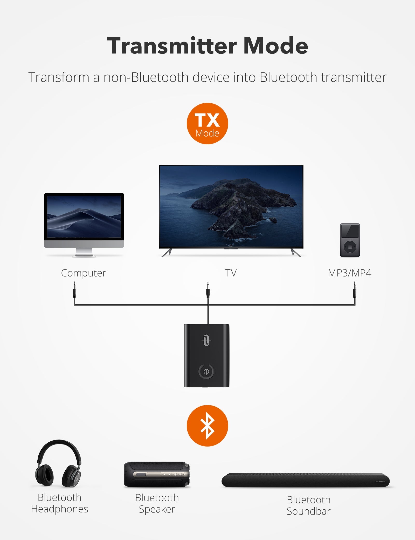 Bluetooth 5.0 Low Latency Transmitter and Receiver, 3.5mm Wireless Audio Adapter for TV/Home Stereo System