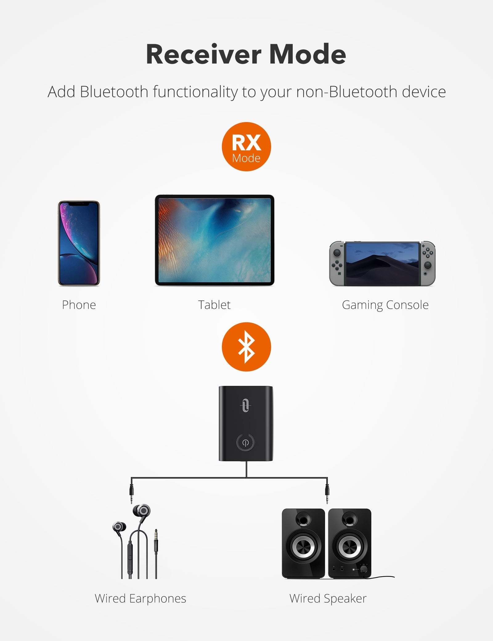 Bluetooth 5.0 Low Latency Transmitter and Receiver, 3.5mm Wireless Audio Adapter for TV/Home Stereo System