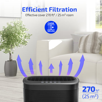 Air Purifiers VA-EE004,with UV-C Light Sanitizer, Purifier with 3 in1 True HEPA Fits