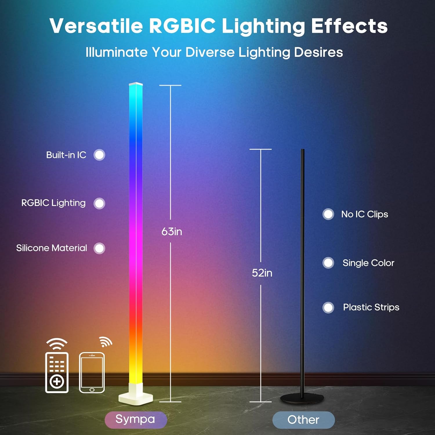 TaoTronics LED Floor Lamp, Smart RGB Corner Lamp with App and Remote C