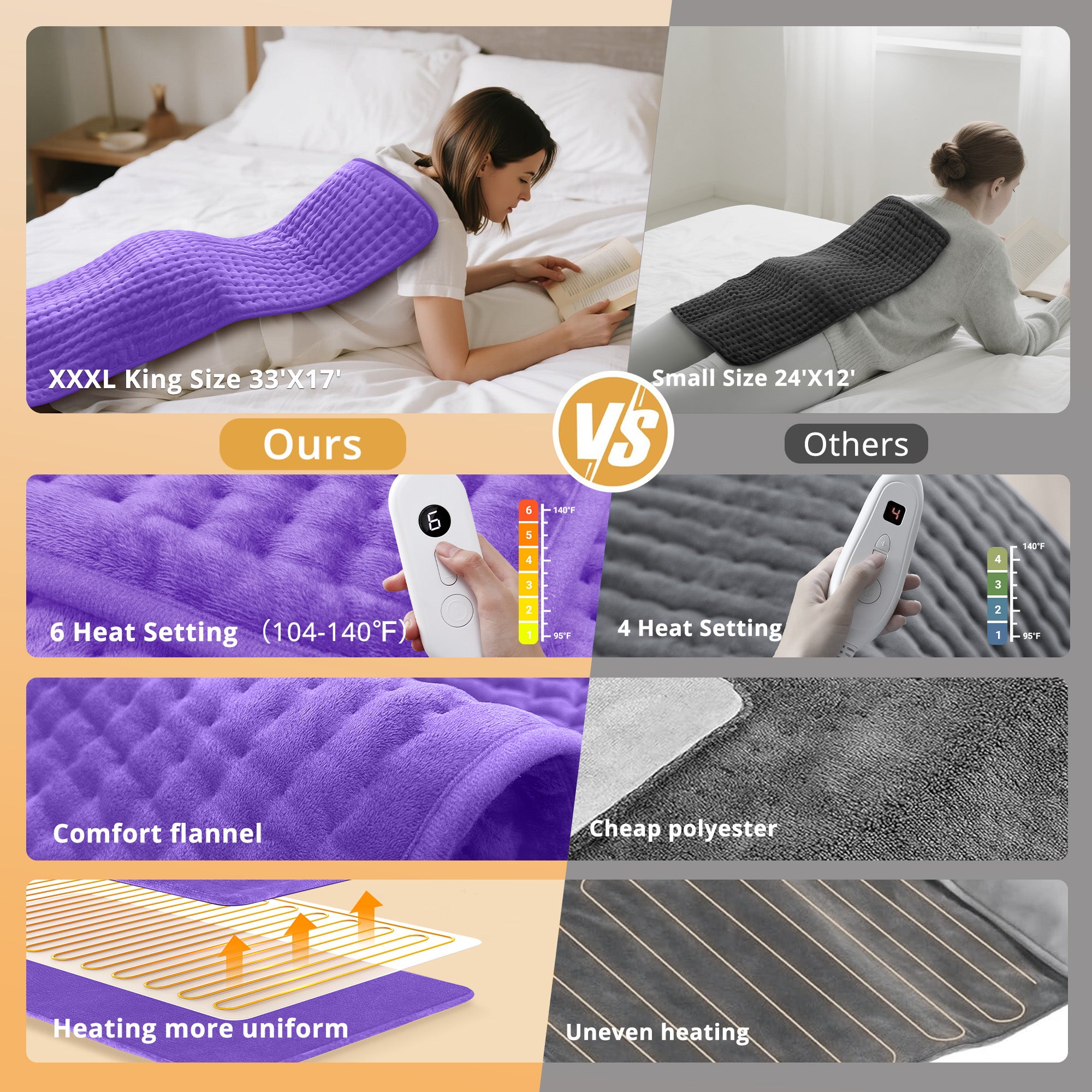 Siinsay Heating Pad, Electric Heating Pad for Back Pain Relief, 17*33 in WM