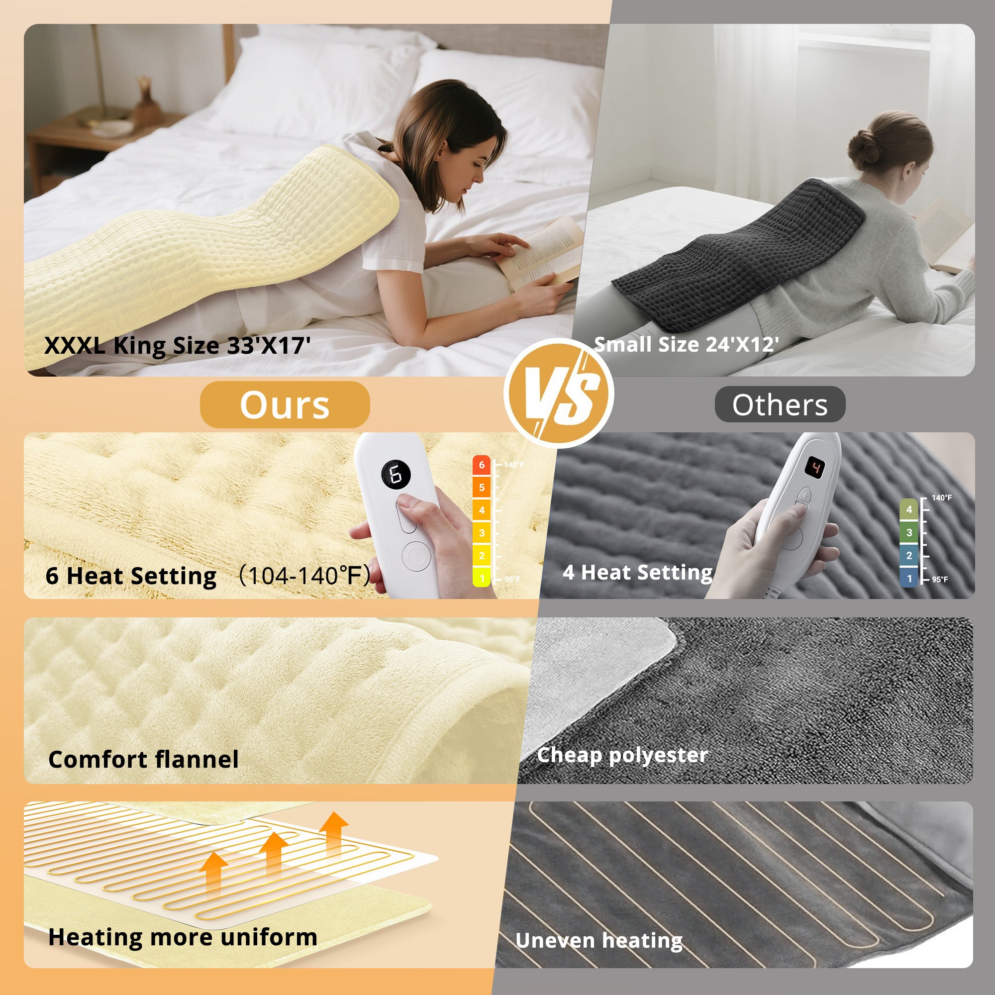 Siinsay Heating Pad, Electric Heating Pad for Back Pain Relief, 17*33 in WM