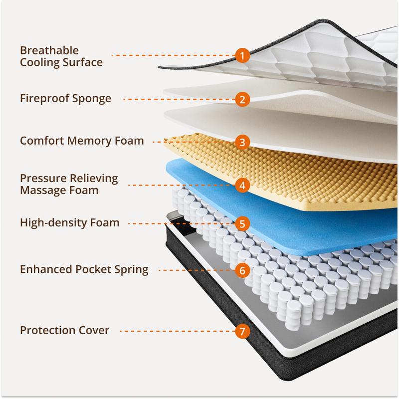 TaoTronics X EvaStar Home 12 inch Queen Boxed Hybrid Mattress EE-BF007