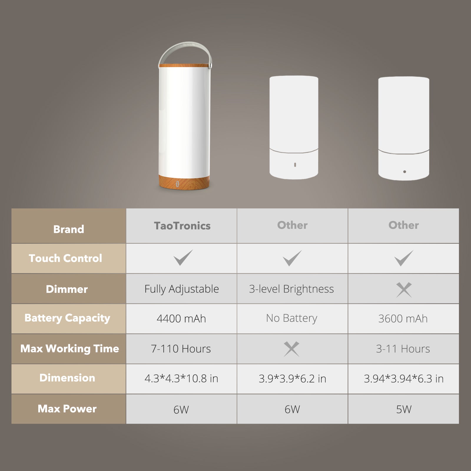 TaoTronics LED Table Lamp with Ultra-Portable Lamp with Smart Touch Sensor 4000mAh Battery Capacity