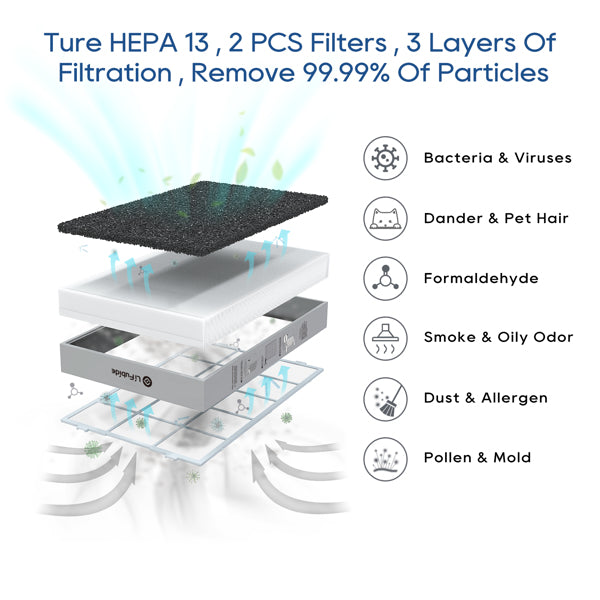 Lifubide Large Room Air Purifier, H13 True HEPA,4555 Sq.Ft Coverage,24dB Low Noise For Bedroom,Removal Of 99.99% 0.01 Microns Particles