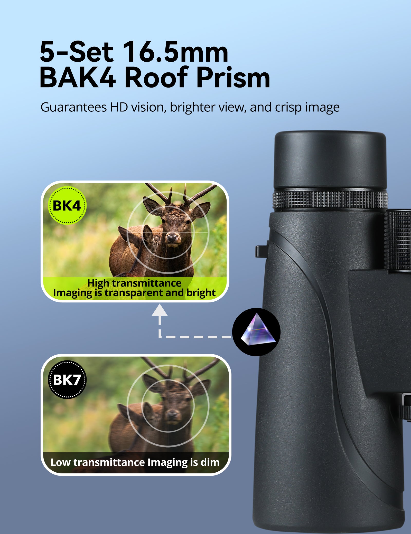 5-Set 16.5mm BAK4 Roof Prism