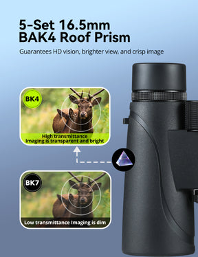 5-Set 16.5mm BAK4 Roof Prism