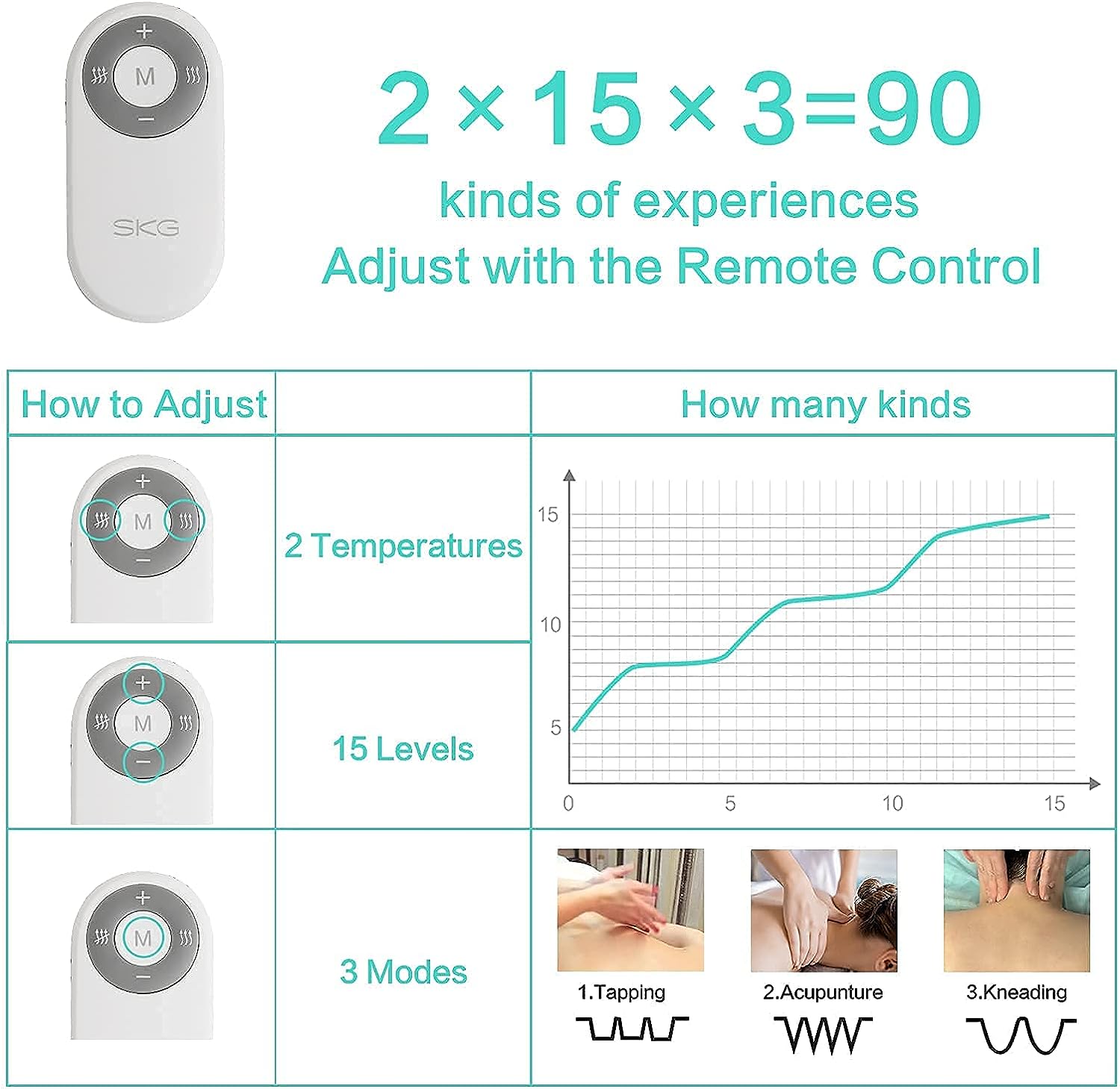 kinds of experiences Adjust with the Remote Control
