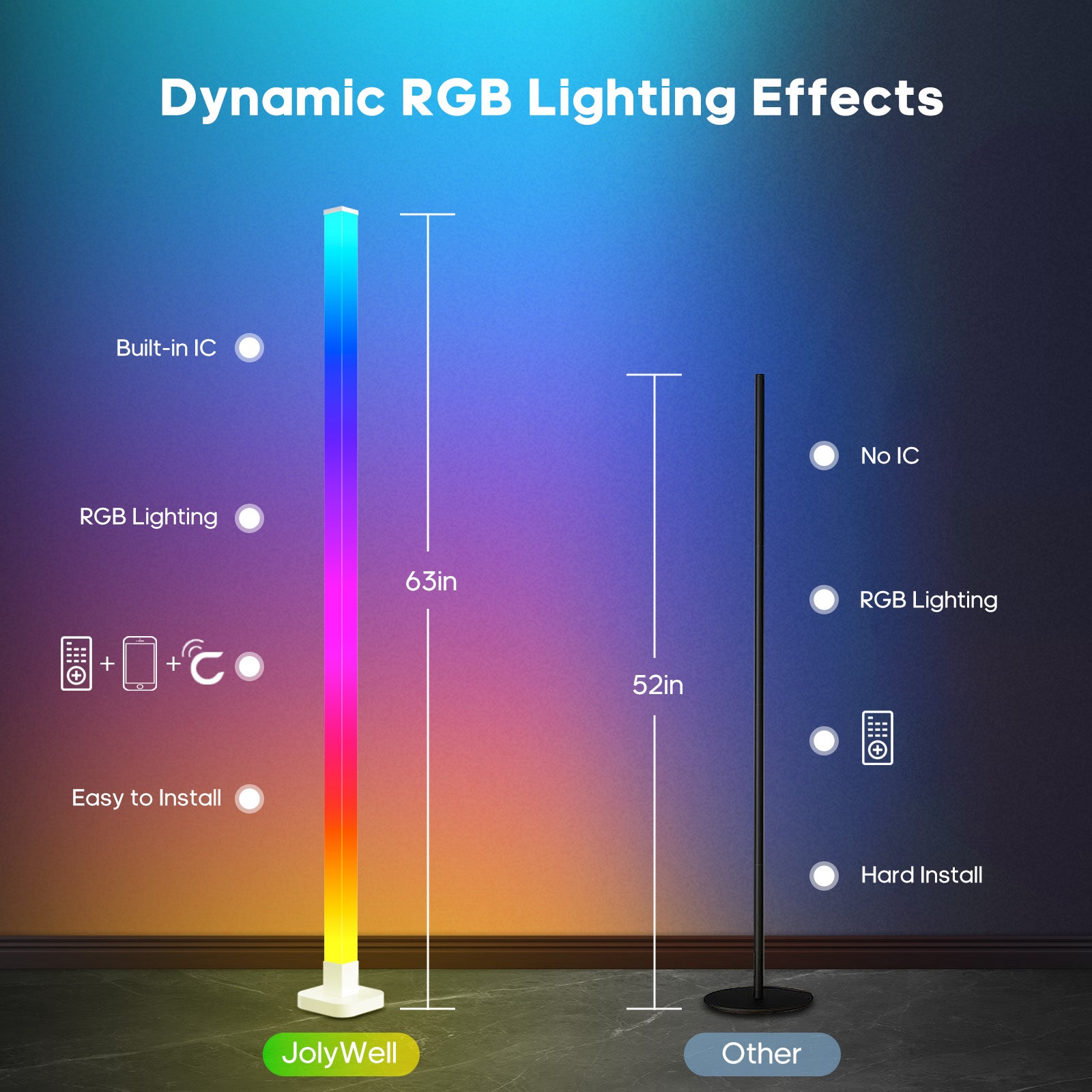 TaoTronics RGBIC Smart Floor Lamp NB-DL006 White