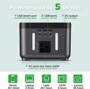 Powering up to 5 Device 