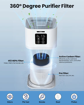 360° Degree Purifier Filter