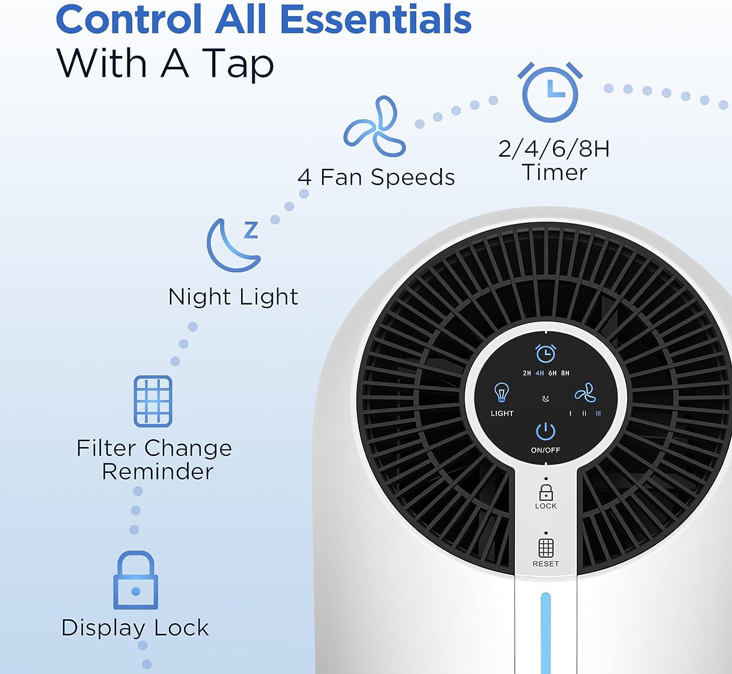 MOOKA Air Purifiers for Home Large Room 1095ft², H13 HEPA Filter Air Cleaner with USB Cable (No Adapter) for Pets Smokers