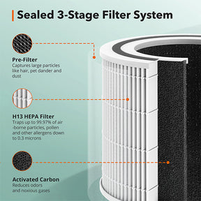 HEPA Air Purifier for Home & Air Quality Sensor[Auto Mode, Timer]-TaoTronics US