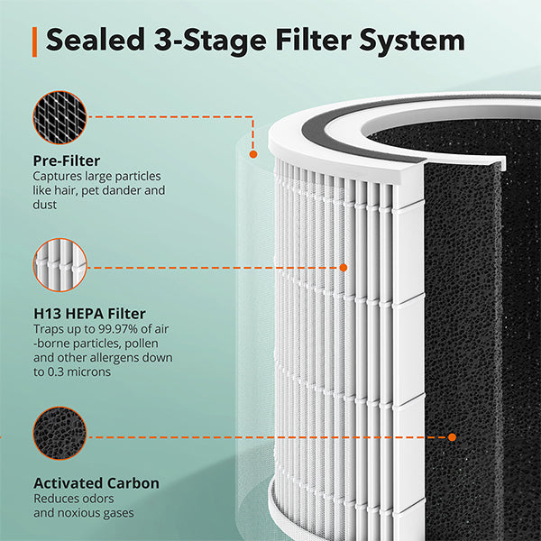 LEVOIT Air Purifiers for Home Large Room with Extra Hepa Filter, Captures  Smoke, Dust and Pollen for Bedroom with Air Quality Monitor, Sleep Mode