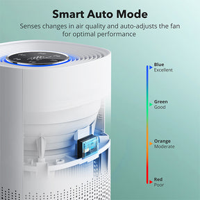 HEPA Air Purifier for Home & Air Quality Sensor[Auto Mode, Timer]-TaoTronics US