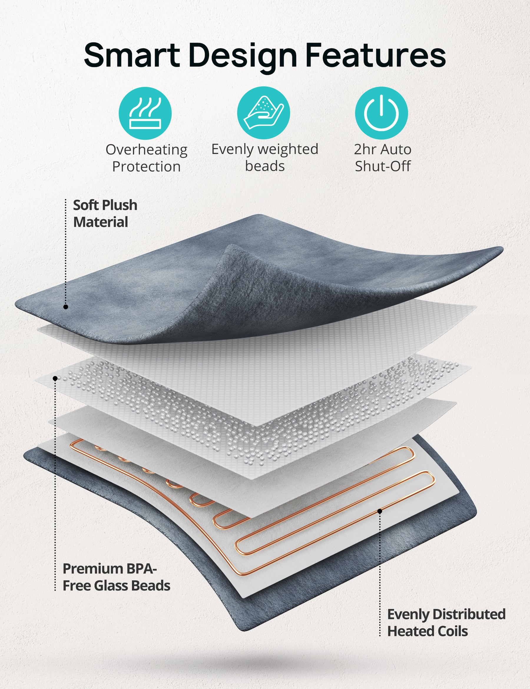 Weighted blanket heating pad top