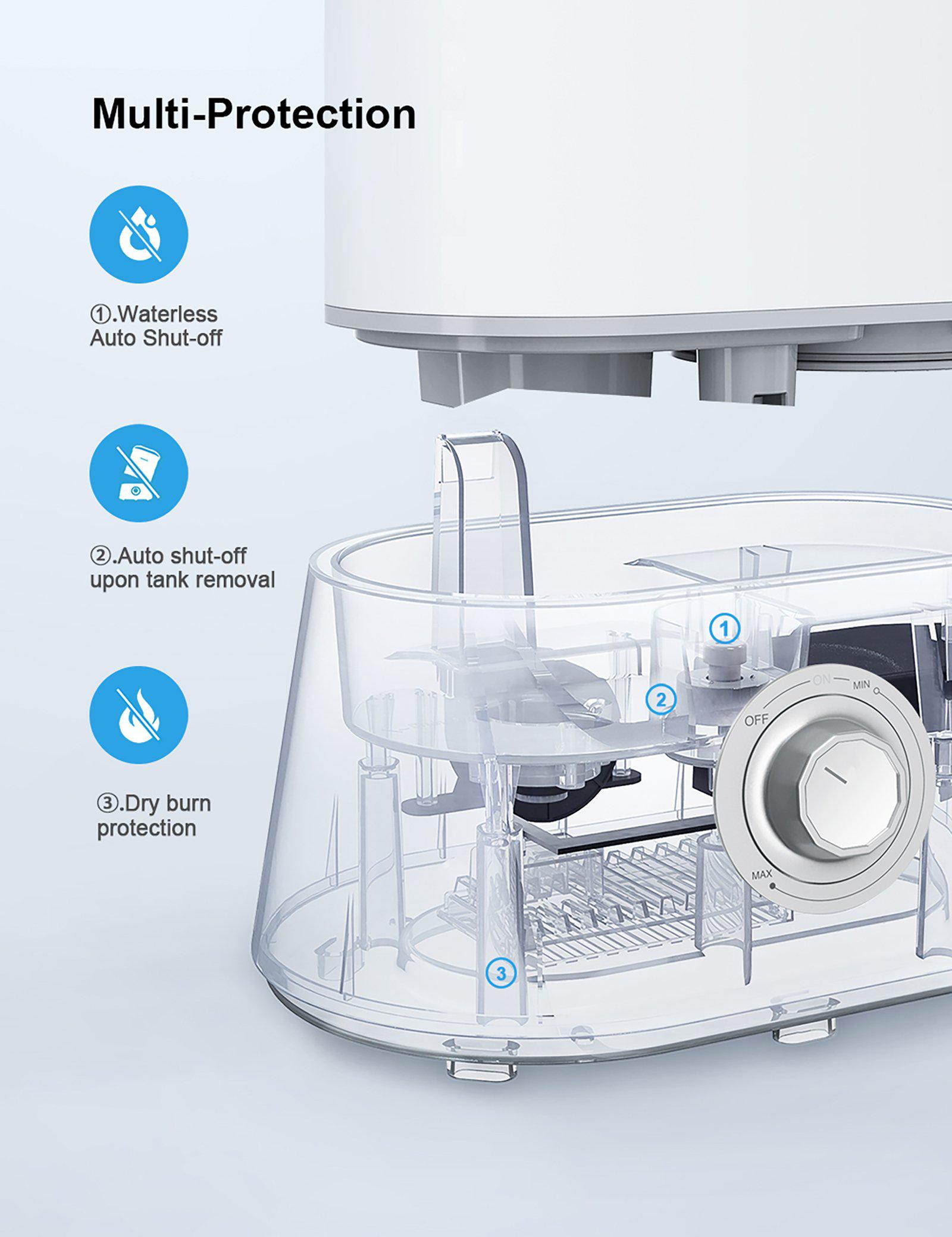 Homech Cool Mist Humidifiers, 26dB Quiet Humidifiers, 4L Ultrasonic Humidifiers-TaoTronics