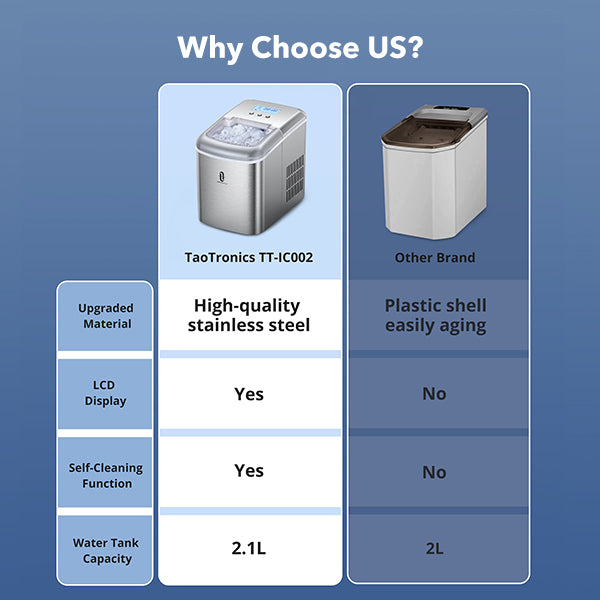 2.1L Electric Ice Maker with Scoop Basket ，Countertop Machine with LCD Display-TaoTronics US