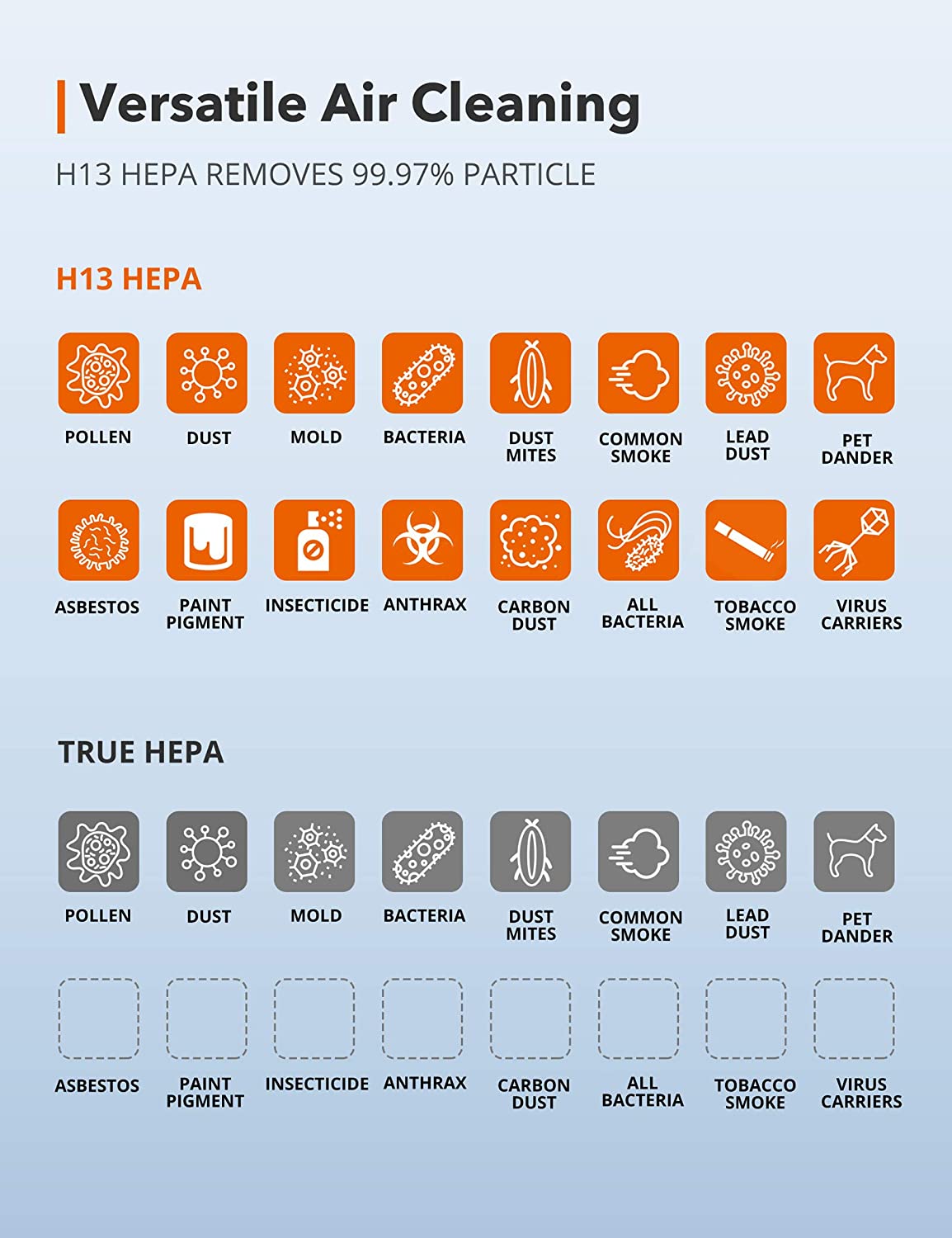 Air Purifier H13 True HEPA Filter CADR 150m³/h Desktop Filtration for Bedroom-TaoTronics